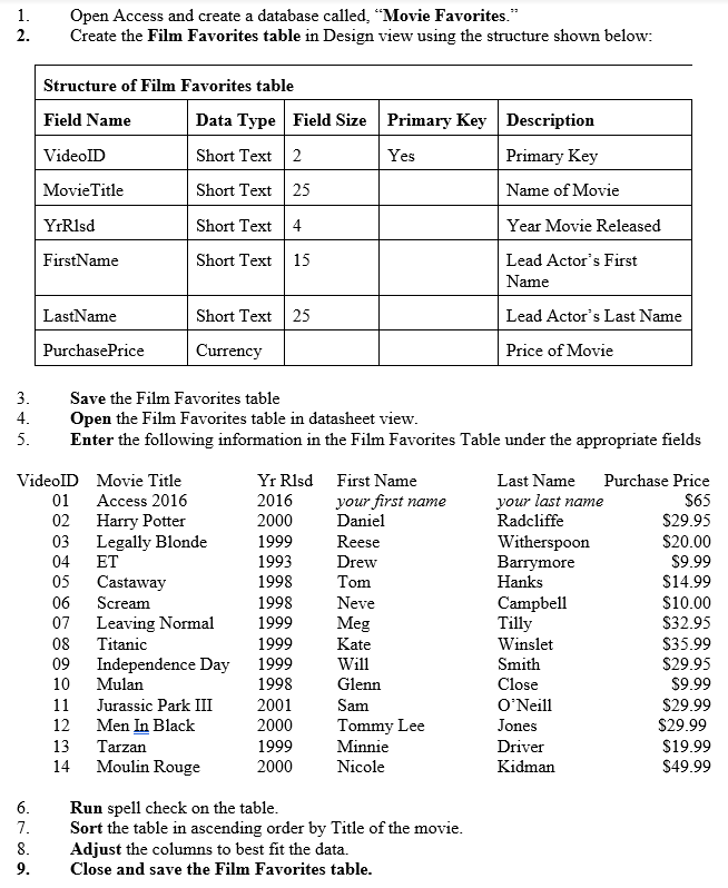 Need help with a microsoft access assignment (3/5) It's broken up into