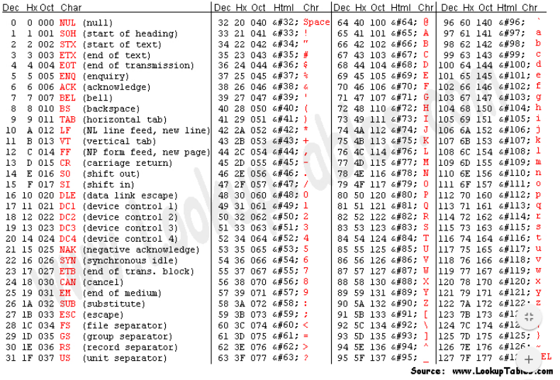String Utilities (string utils.c) For this program you will implement the following