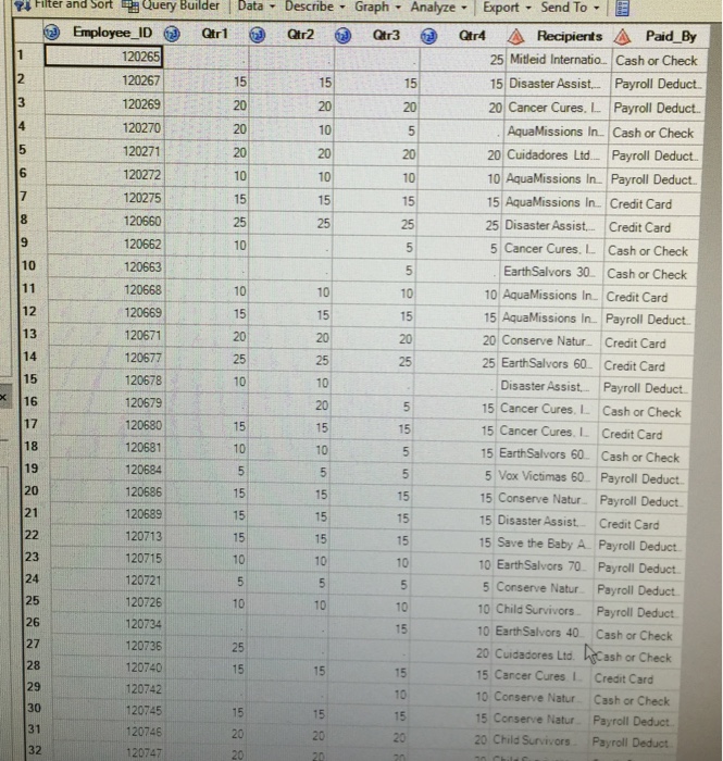 Clause Create a report that displays the Employee ID and Recipients for