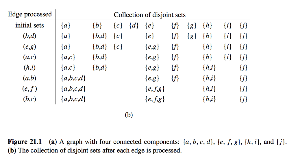 To solve these problems you will use indicator random variables. Edge processed