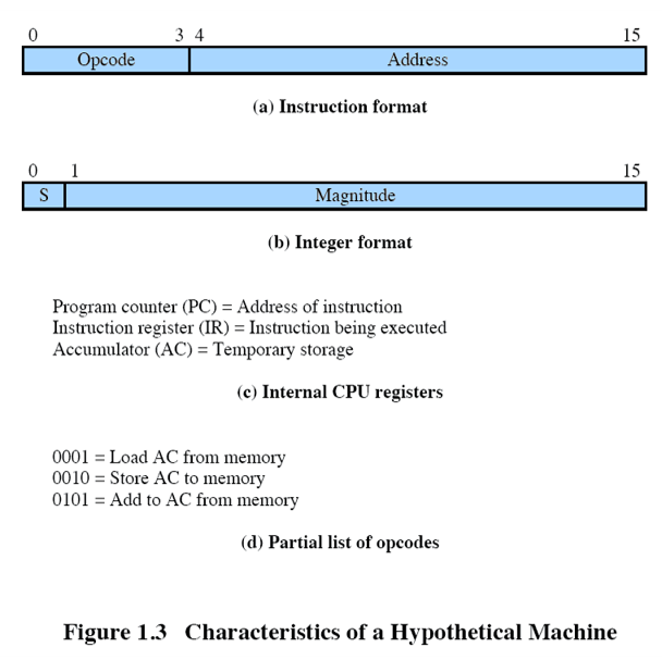 Instructions: Using 1.3 and 1.4 show the program executing for the following