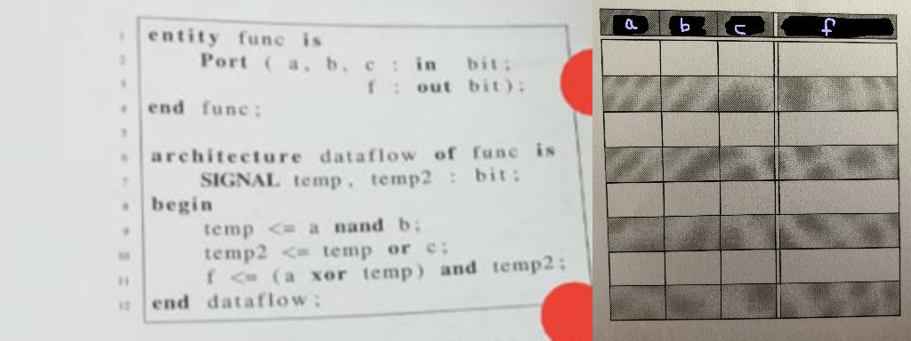 The following VHDL description is given. a) Enter the function table of