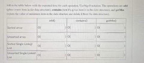 data structures Hittauw with the expected time for chichignotation. The med