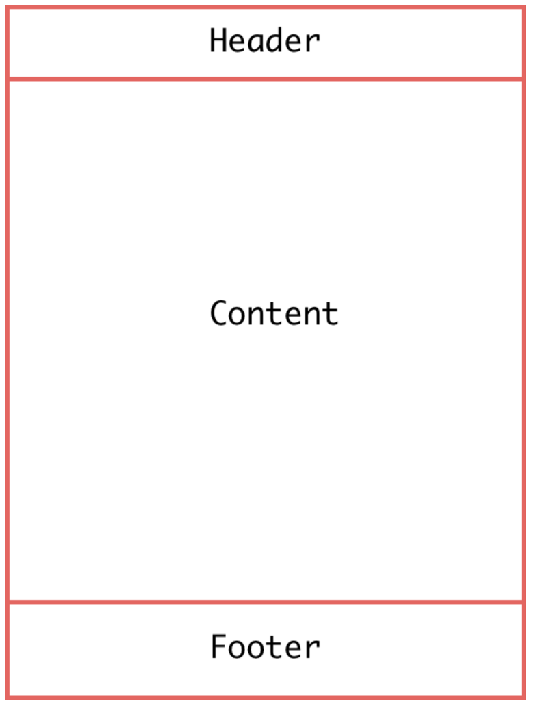 JavaScript React question: Build simple website layout, A simple website layout contains