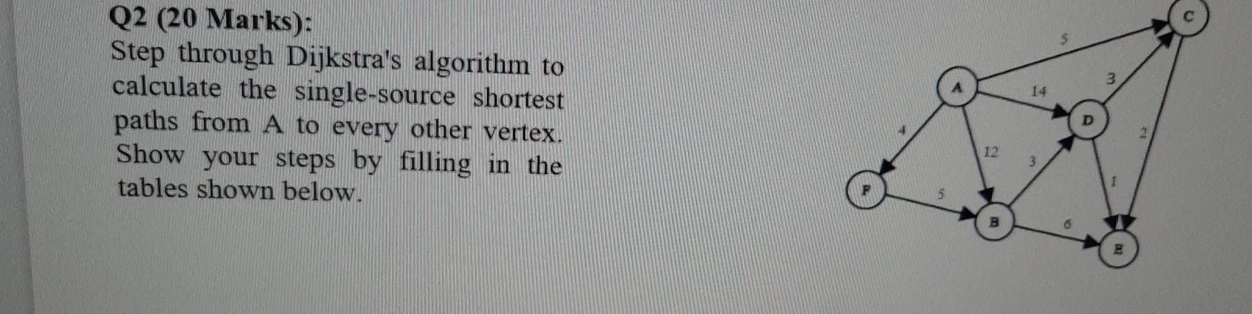  Q2 (20 Marks): Step through Dijkstra's algorithm to calculate the single-source
