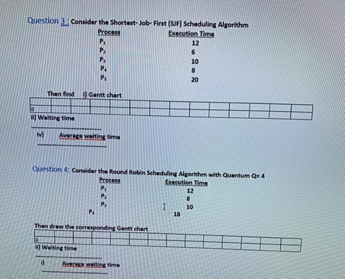 Execution Time 15 Process Pi P2 Ps . Priority 3 1 5