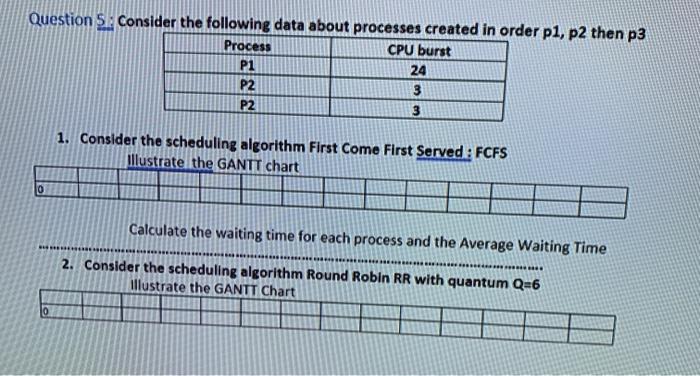 Ps 5 2 $ Then find D Gantt chart 0 i) Waiting