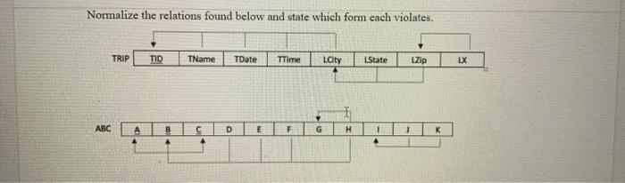  could you help with the bottom part Normalize the relations found