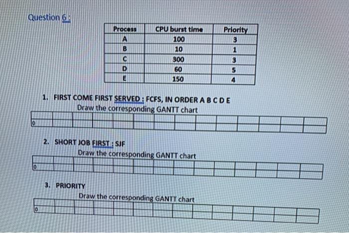 time I i) Average waiting time Question 3: Consider the shortest-Job- First