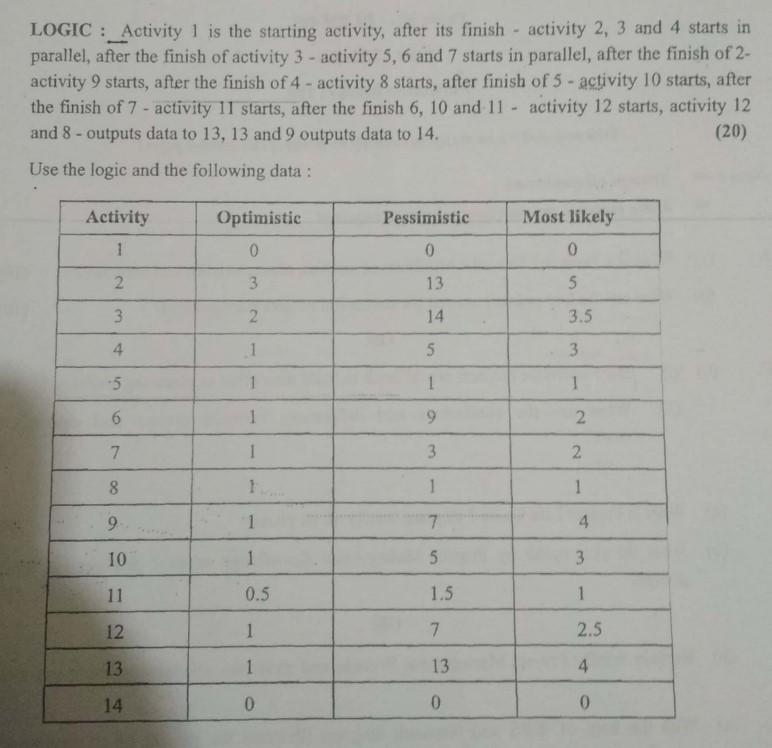  LOGIC : _Activity 1 is the starting activity, after its finish