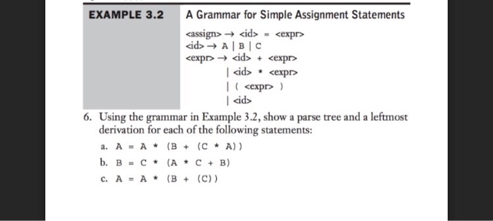  A Grammar for Simple Assignment Statements rightarrow = rightarrow A |