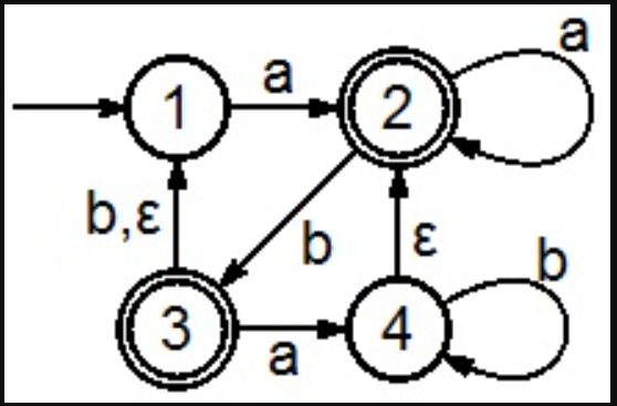 Part a) Find the regular expression that describes the language accepted by