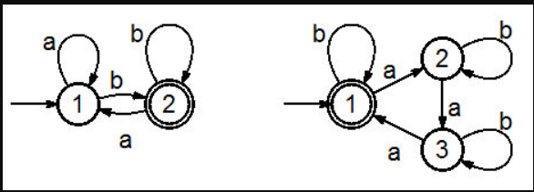 the following -NFA : Part b) Find the union and intersection of
