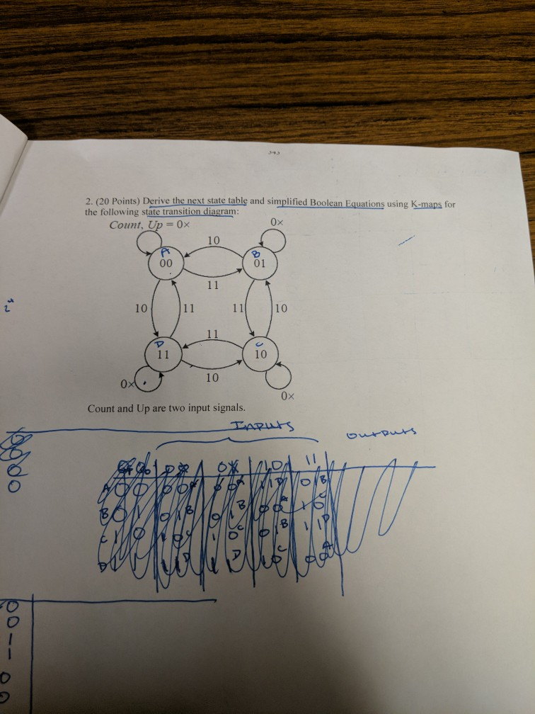 having trouble 2. (20 Points) Derive the next state table and simplified