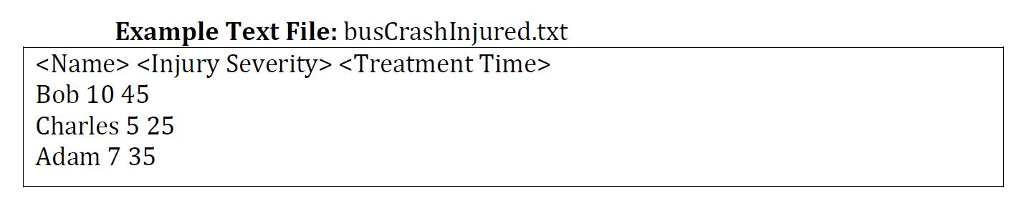 the priority queue) The program will read the max queue size from