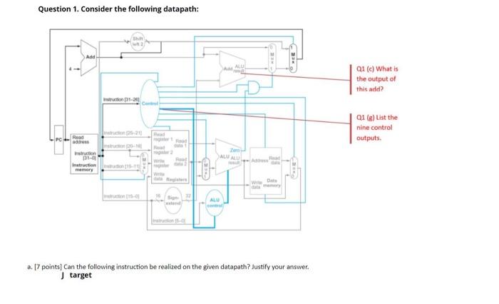 1. Consider the following datapath: id) What is the output of this