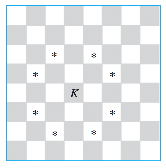 In python code Find out the proof and put your proof from