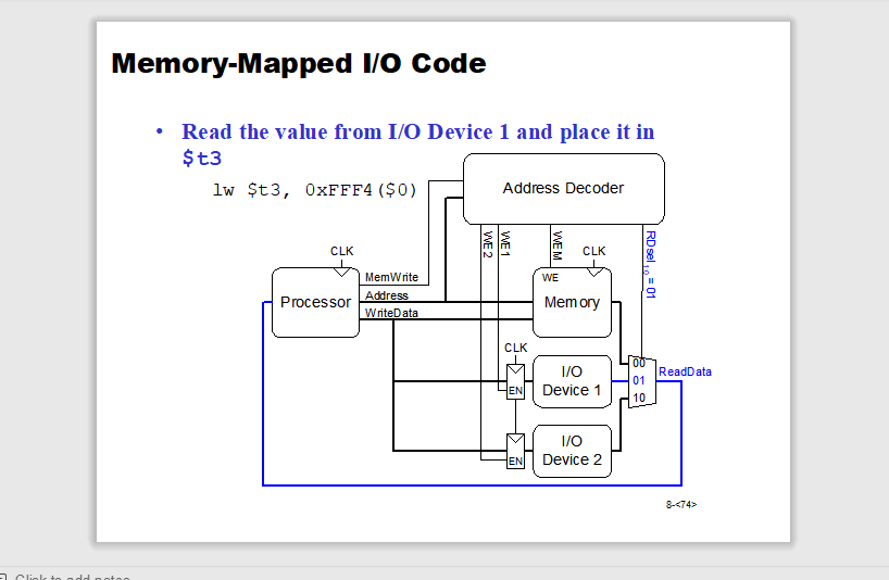 A single cycle MIPS processor introduced in the textbook executes the instruction