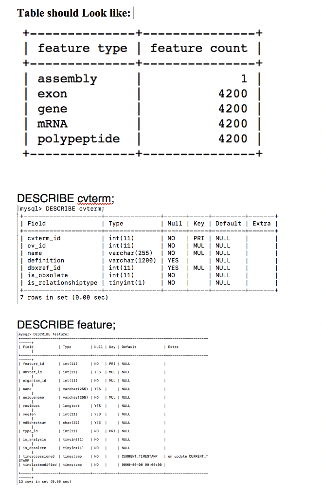 Hello, I am completing a mysql question using these parameters: feature: This