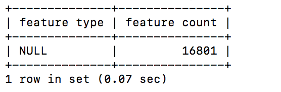 is a 'normalized' schema, and all biological feature types are stored in