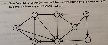 Show all levels and construct final binary tree. Show Breadth First Search