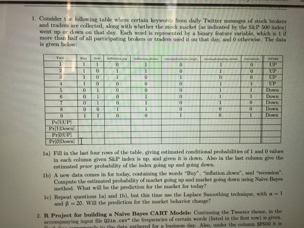 R Programming code : 1. Consider the following table where certain keywords