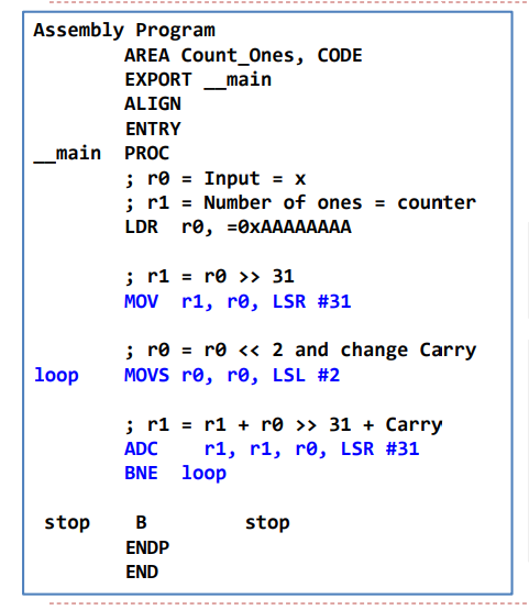  Make a flowchart of this assembly code Assembly Progranm AREA Count_Ones,