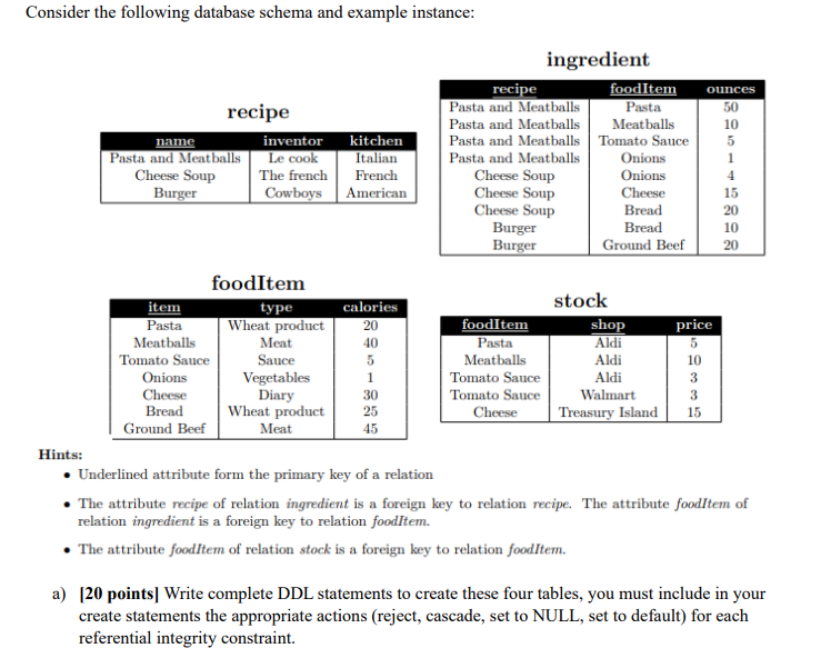  Consider the following database schema and example instance: ingredient recipe foodItem