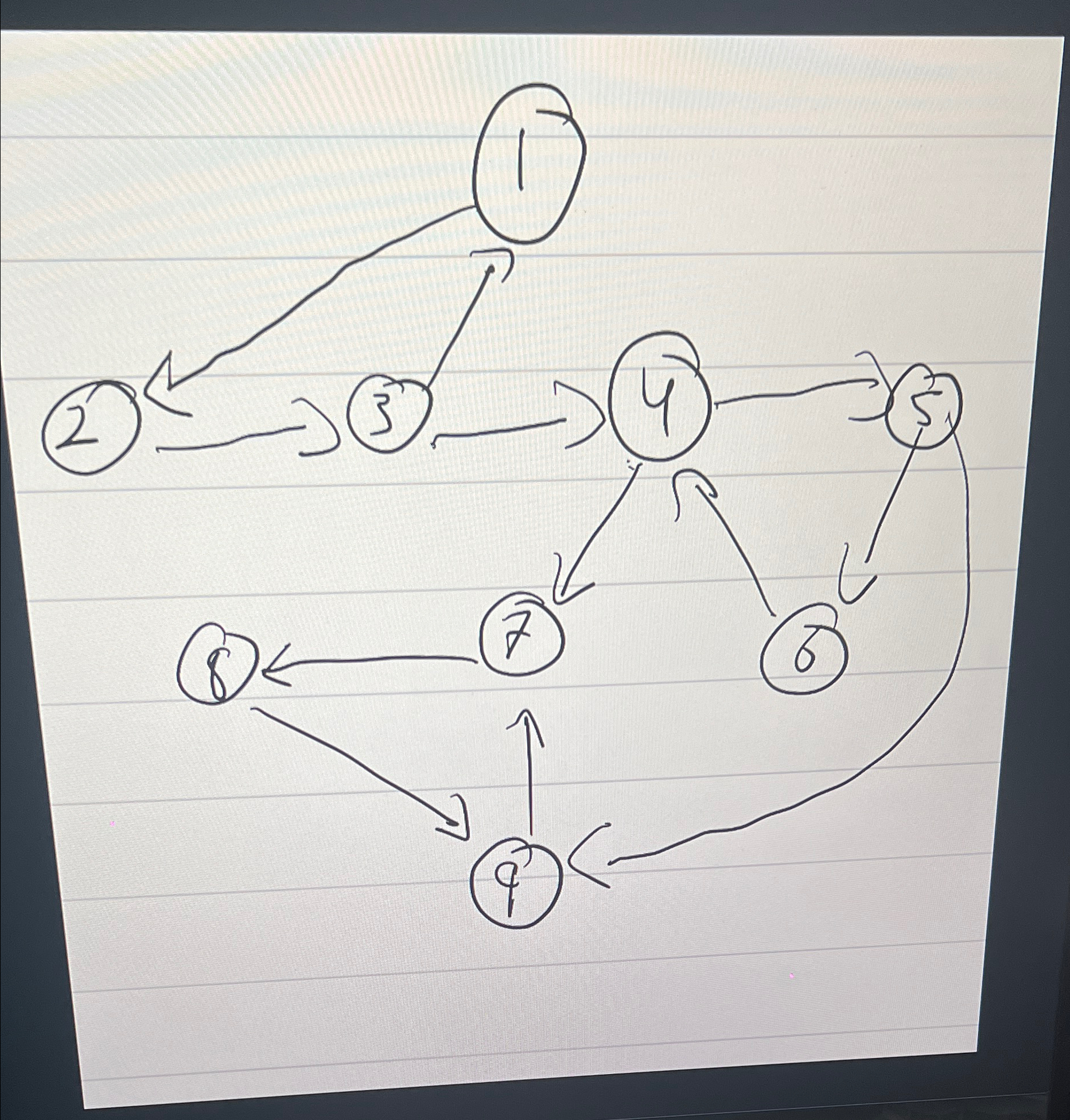  Find SCC for the attached graph. Also draw scc graph for