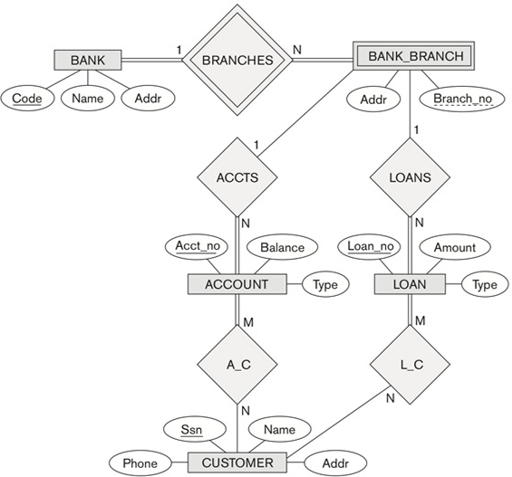  For this problem, please only submit an image file, not a