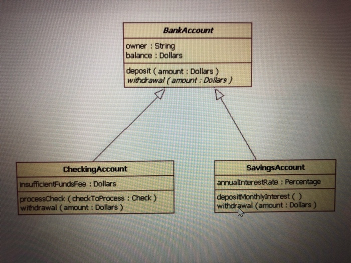  Please write it in JAVA. Thanks BankAccount owner: String balance :
