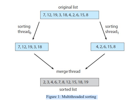 Multithreaded Sorting Application: Write a multithreaded sorting program that works as follows: