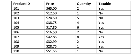 How to fix C++ program to output correct data? You have been
