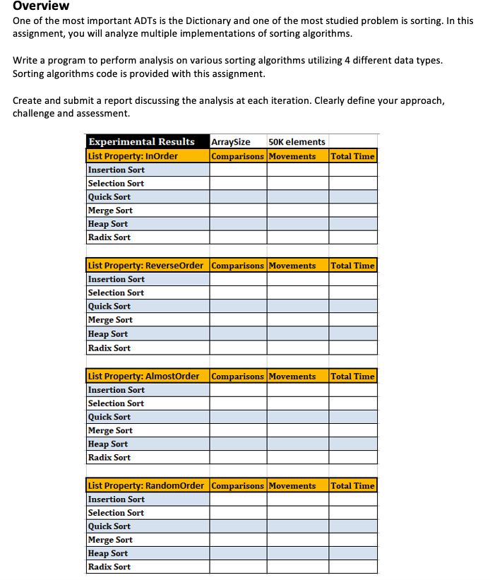 USING JAVA Overview One of the most important ADTs is the Dictionary