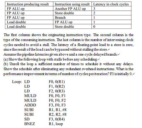  Instruction cing result Instruction using result Latency in clock cycles Another