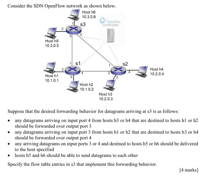  Consider the SDN OnenFlow network as shown below. Suppose that the