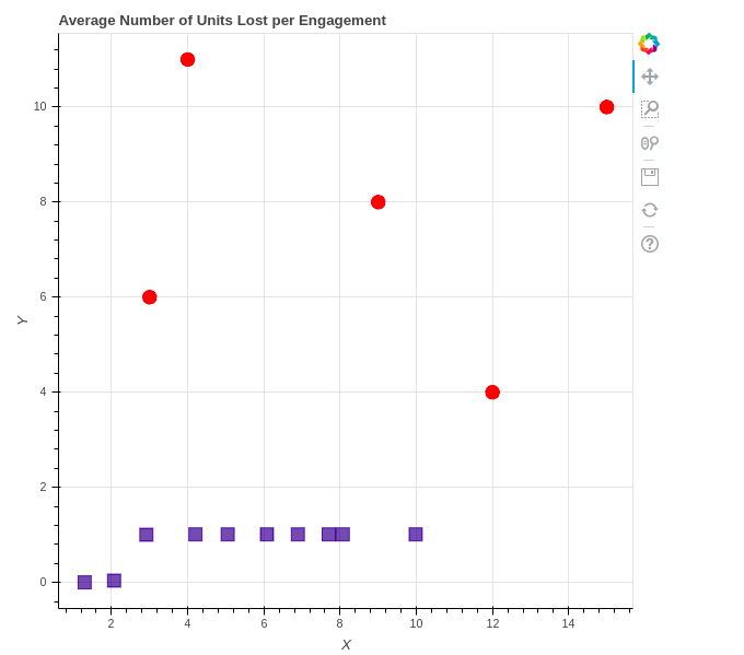 graph. Can the the points on the graph be connected with a