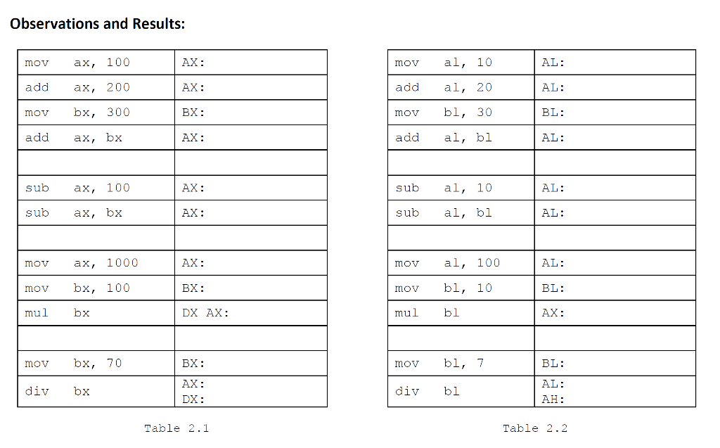 Program Code: Table 2.1 [ORG 0x0100] mov ax, 100 add ax, 200