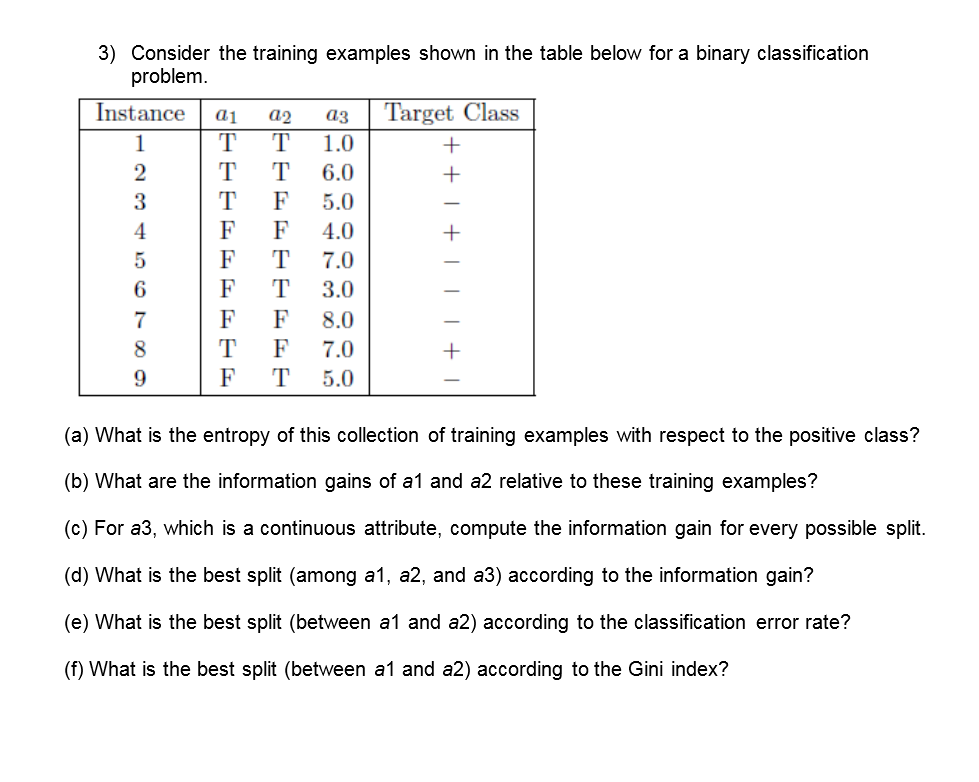  Consider the training examples shown in the table below for a
