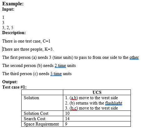 K persons (K>1) want to cross a bridge from East to West