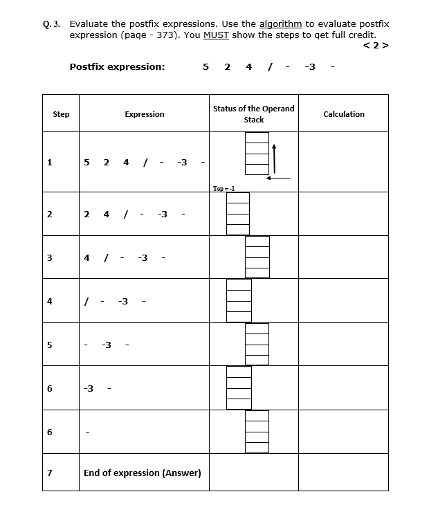  Q.3. Evaluate the postfix expressions. Use the algorithm to evaluate postfix