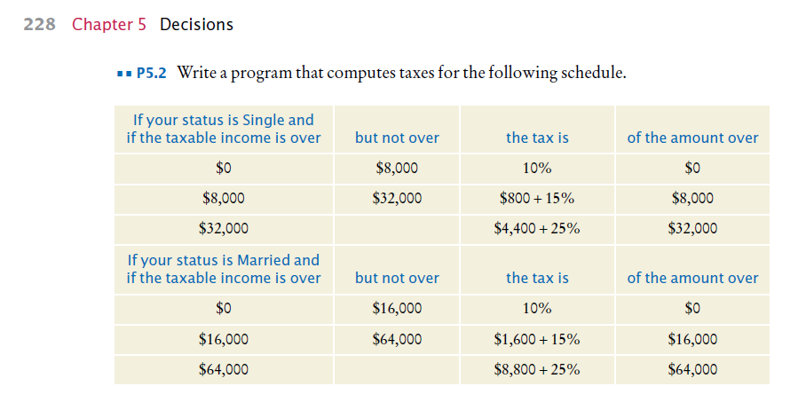 This is Java and please make simple program and put // (comment)
