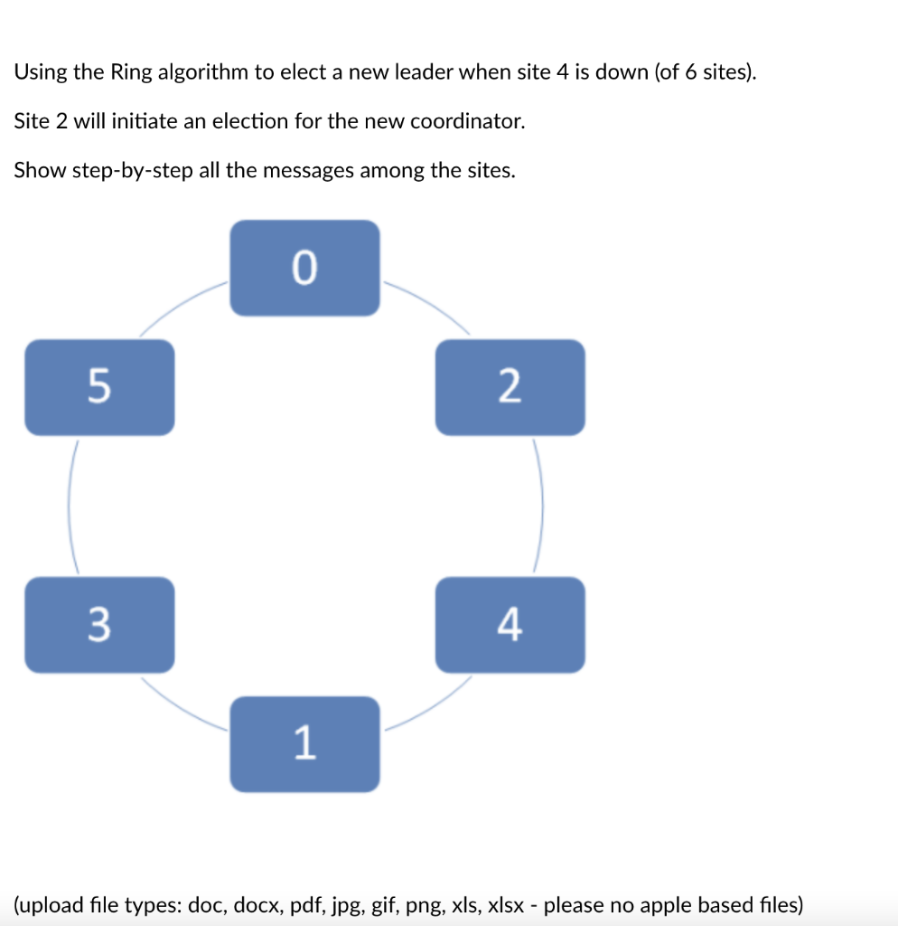  Using the Ring algorithm to elect a new leader when site