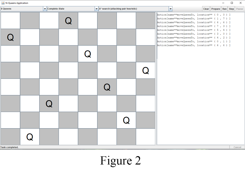 is the initial state of an 8-Queens problem and figure 2 is
