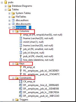 Create a T-SQL script that will create 2 tables in Payroll Database.