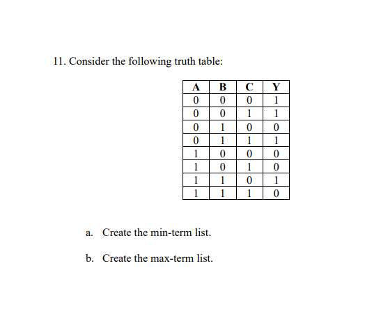  11. Consider the following truth table: a. Create the min-term list.