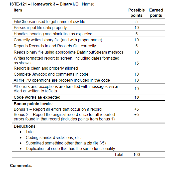 the data in the binary file is intact and correct. You must
