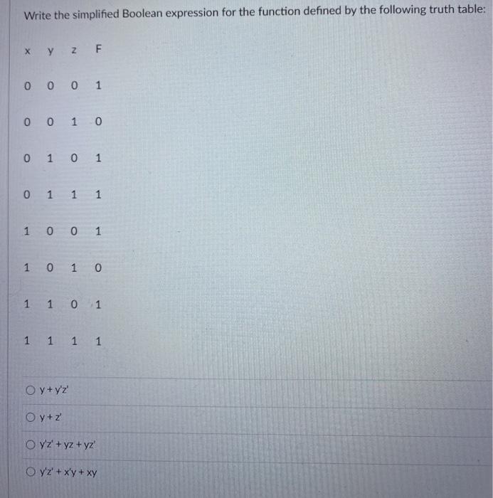  Write the simplified Boolean expression for the function defined by the