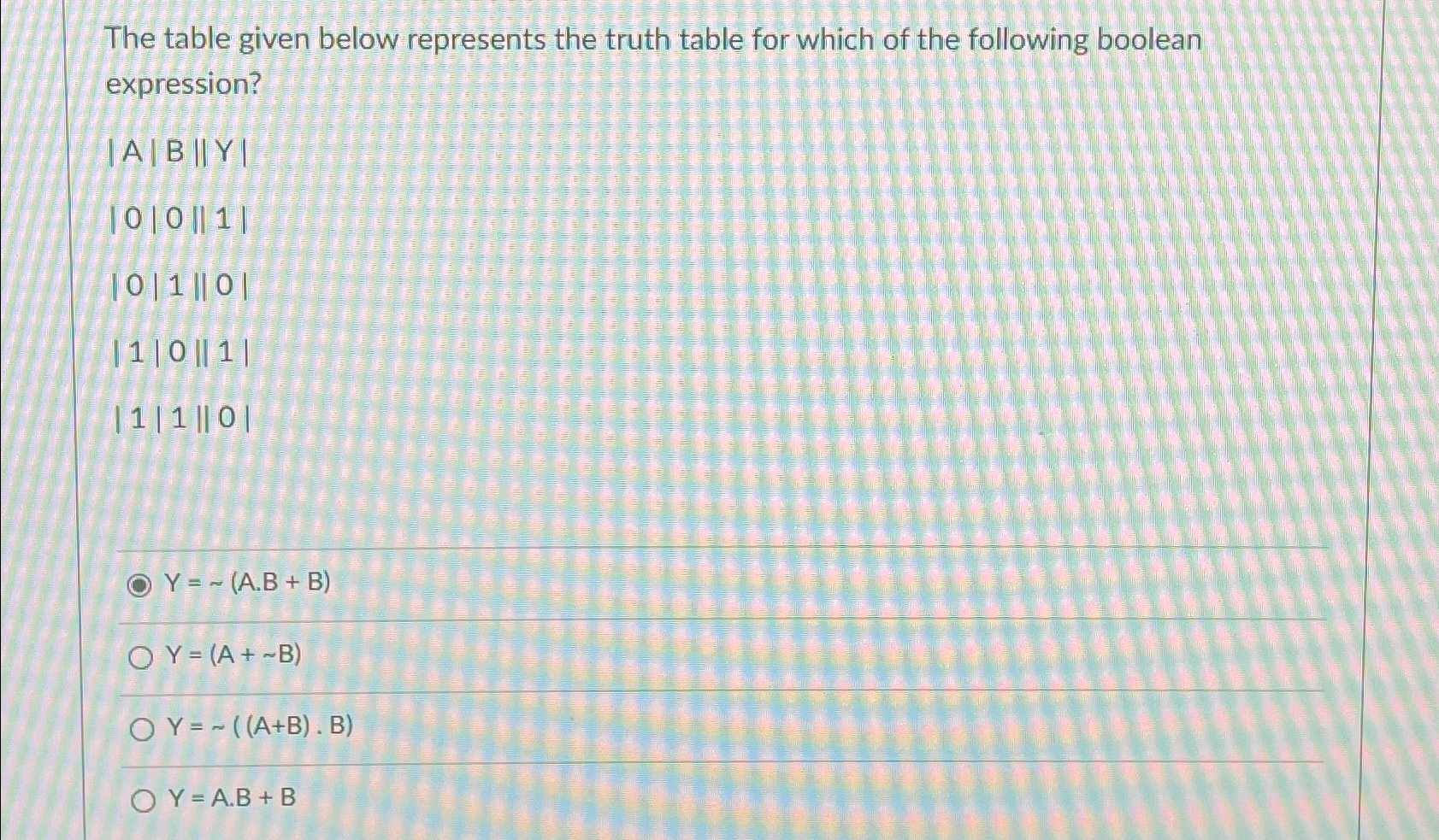  The table given below represents the truth table for which of