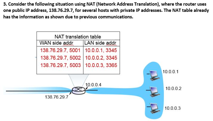 ***Computer Networks Problem: 3. Consider the following situation using NAT (Network Address